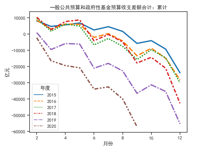 2020上半年各季度经济总量_中国2020各季度gdp(2)