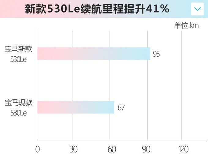 宝马在华17款新车曝光!新5系、电动版X3领衔,你看好谁?