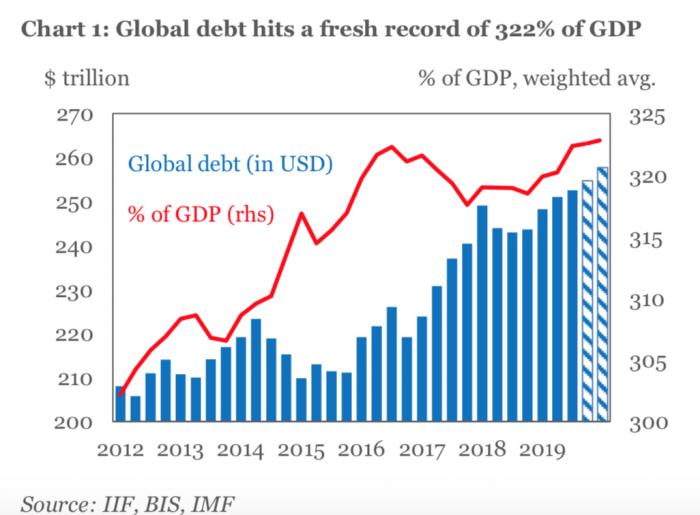 gdp与地方债务政绩关系_全球低利率严酷后果 家庭债务飙升的风险(2)