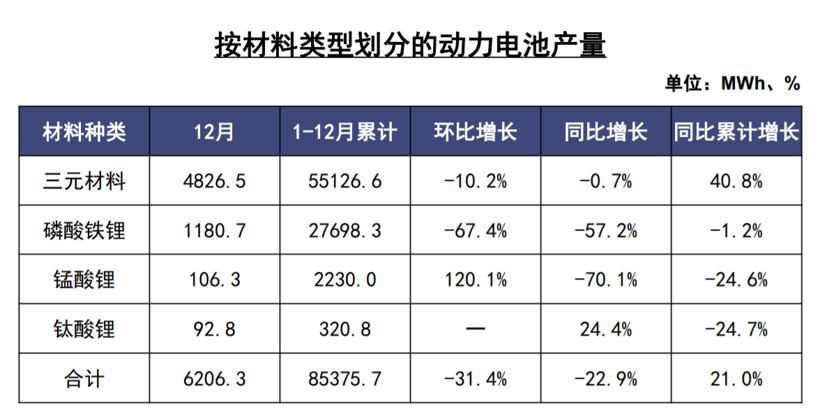 中汽协：2019新能源销量下滑4% 充电基础设施增加18.1%