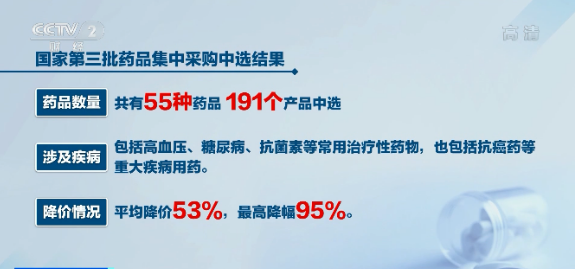 “降价药”来了:最高降幅95%、一个疗程或省万