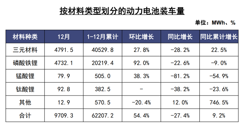 中汽协：2019新能源销量下滑4% 充电基础设施增加18.1%