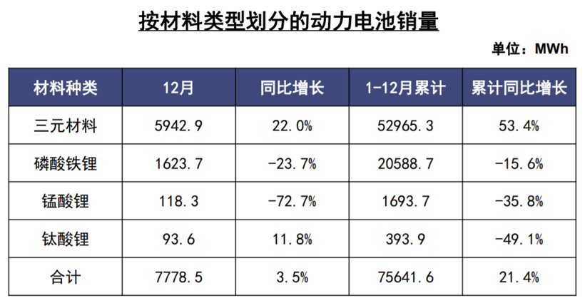 中汽协:2019新能源销量下滑4% 充电基础设施增加18.1%