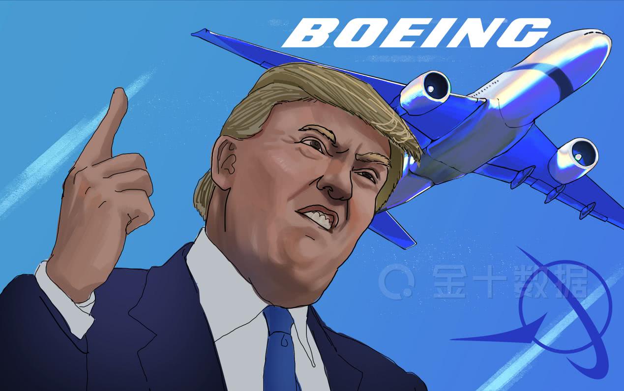 2020年波音公司gdp_增速仅1 IMF最新预测 2020美国GDP增长落后全球 对比中国呢(3)