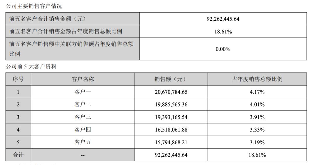 图片来源：富满电子2018年年报 