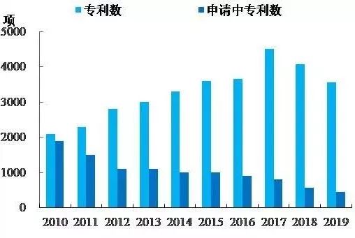 数据来源:公司年报,国泰君安证券研究