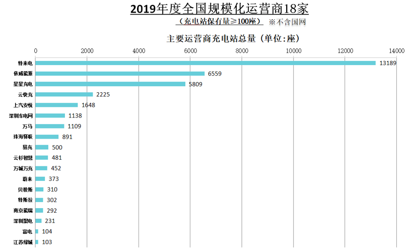 中汽协：2019新能源销量下滑4% 充电基础设施增加18.1%