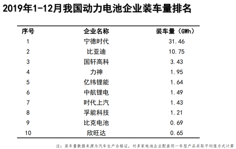 中汽协：2019新能源销量下滑4% 充电基础设施增加18.1%