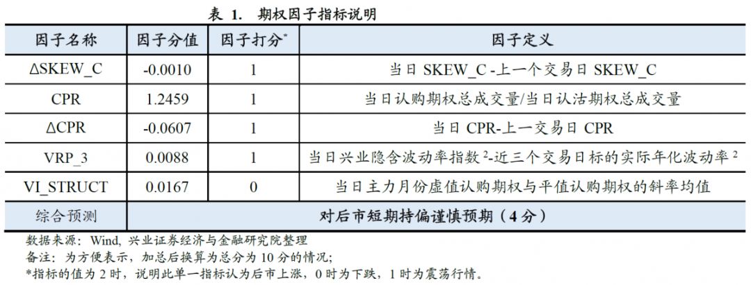 【兴业金工于明明徐寅团队】水晶球20200113:市场情绪偏谨慎