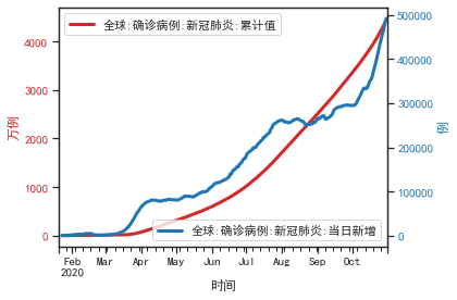 1947年全国gdp_2020年全国gdp排名(3)