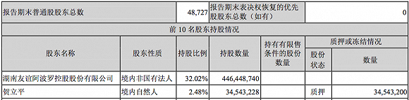 友阿股份连续三日涨停 去年业绩预减20%-50%
