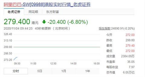 阿里巴巴股价大跌最新消息 4cfb-kcieywa1892219.jpg