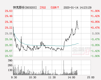 快克股份股 1a4b-imztzhn7541233.png