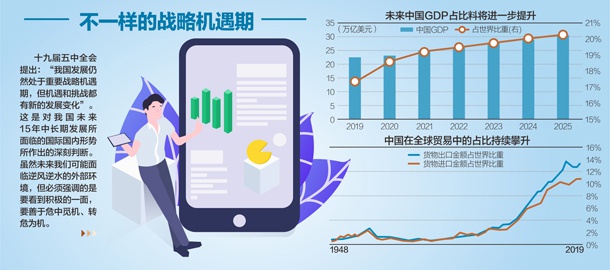 十四五规划目标建议的意义 440f-kcieywa1185483.jpg