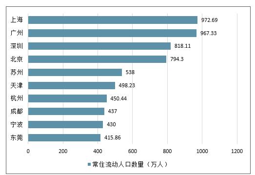  来源：网络