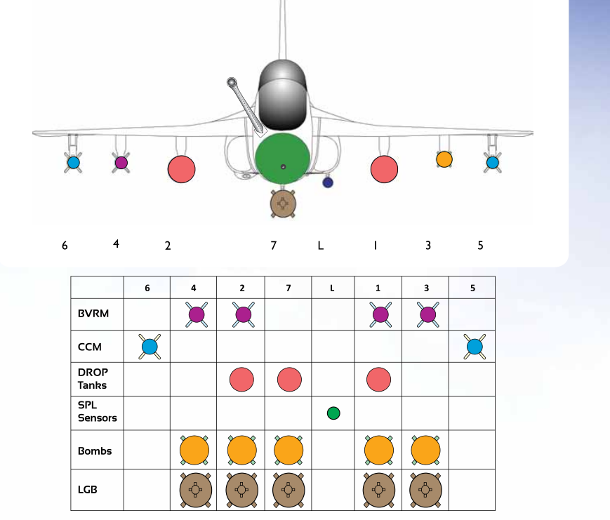 LCA战斗机武器外挂示意图