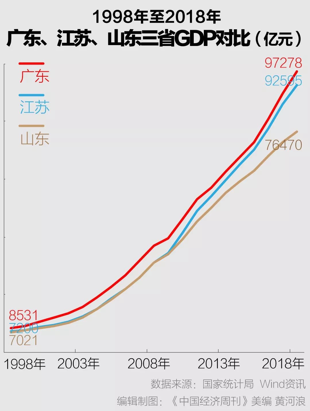 易门县1998年gdp_玉溪哪个县份最有钱 看完这份GDP数据你就知道了