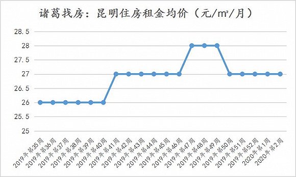 昆明盘龙区2020年GDp_云南昆明盘龙区图片(3)