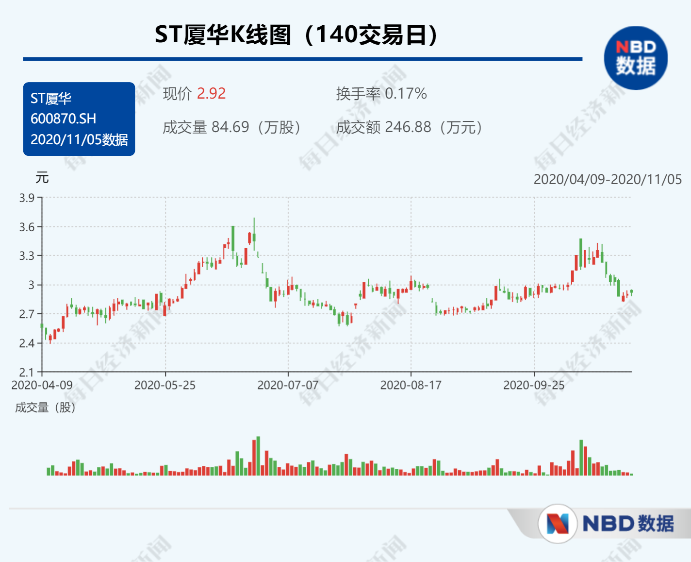 厦华老总_厦华电视(3)
