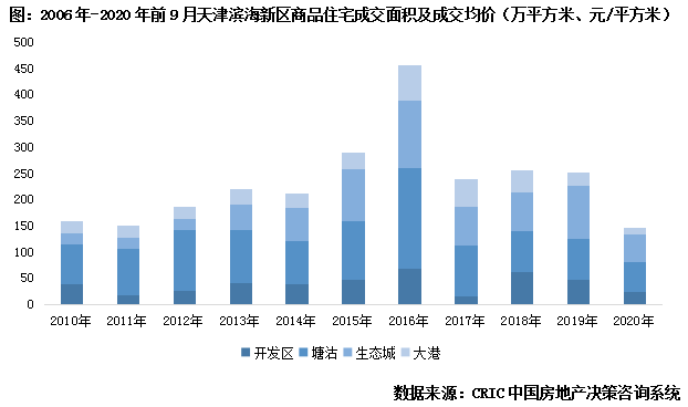 塘沽人口多少_塘沽爆炸死人尸骨图片(2)