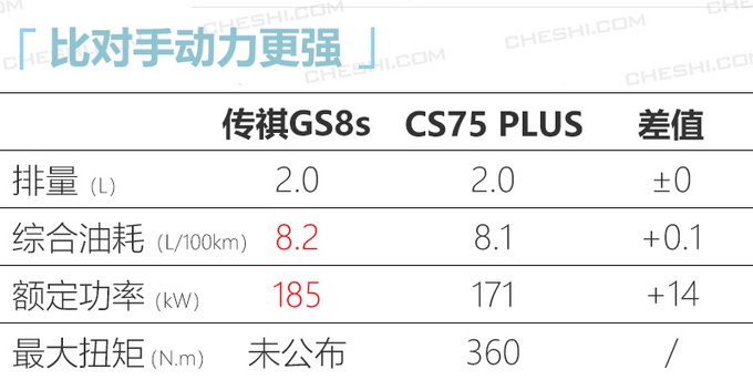 广汽传祺全新GS8运动版曝光 采用直瀑式前格栅