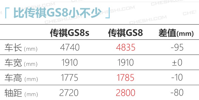 广汽传祺全新GS8运动版曝光 采用直瀑式前格栅