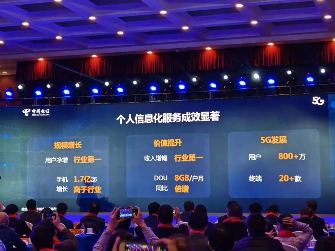 中国电信5G用户超过800万：渗透率8倍于中国移动