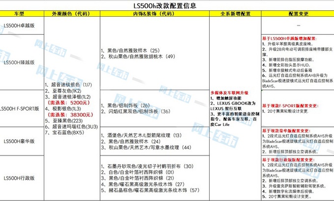 雷克萨斯新款LS旗舰轿车 11月底发布-增配更智能