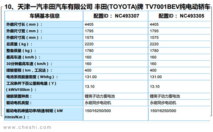 丰田奕泽纯电动版曝光 今年4月上市续航400km