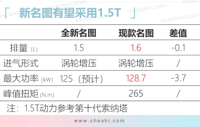 北京现代全新名图谍照曝光 换贯穿式尾灯年内上市