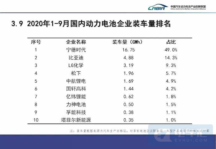 比亚迪市值突破5000亿，资本&技术加持，宁德时代慌不慌？