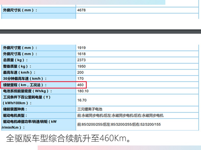 荣威新款MARVEL X曝光 综合续航提升达500km