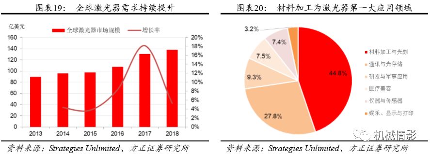 【方正机械】柏楚电子深度报告:厚积薄发的激光切割控制系统龙头企业