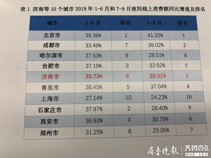 2019年第三季度济南经济总量_济南地铁(2)