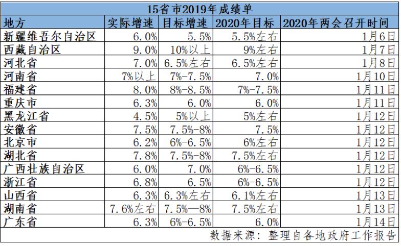 洛阳今年gdp公布(2)