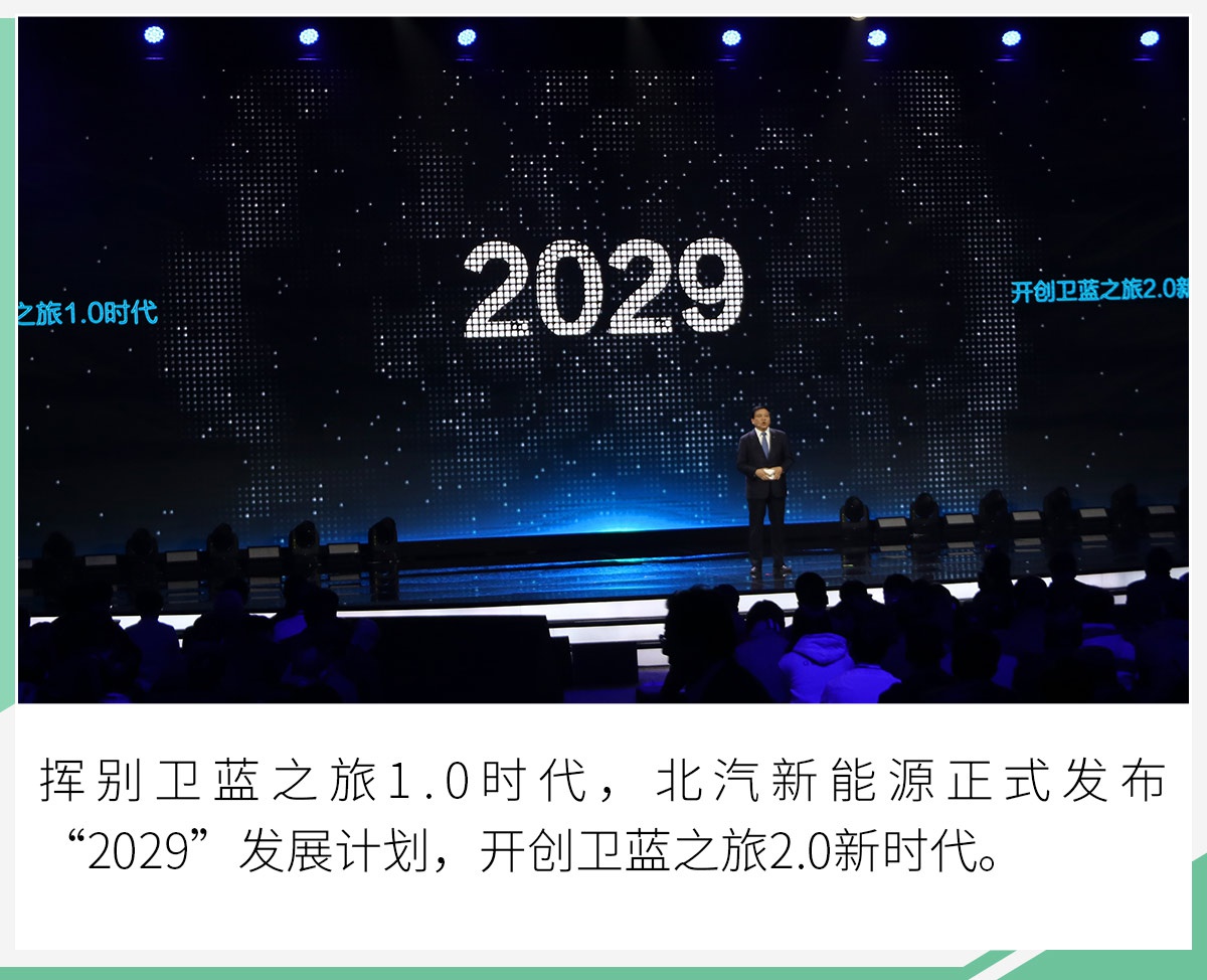 北汽新能源2029规划 基于3大平台打造40余款新车