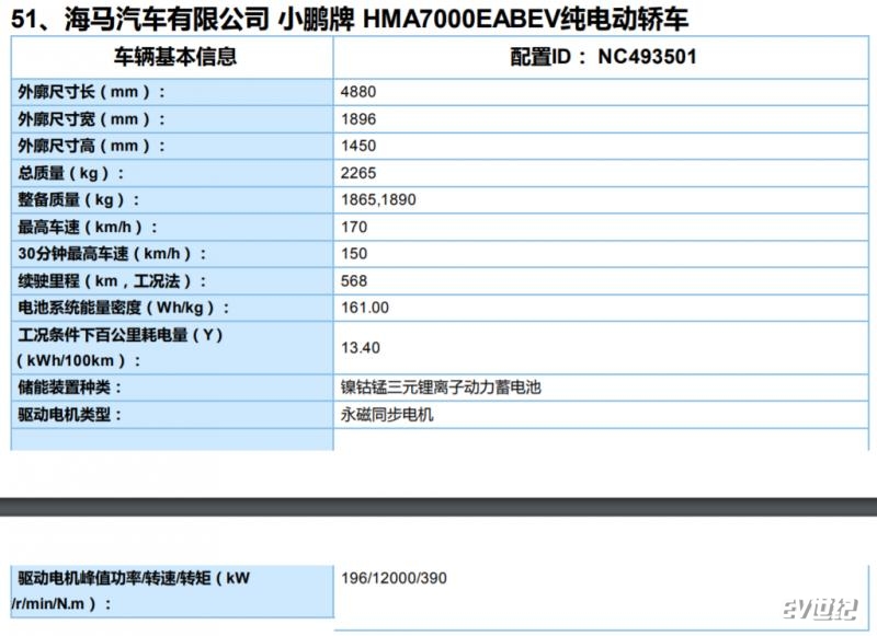 小鹏P7详细信息曝光 长续航版车型NEDC综合工况656公里