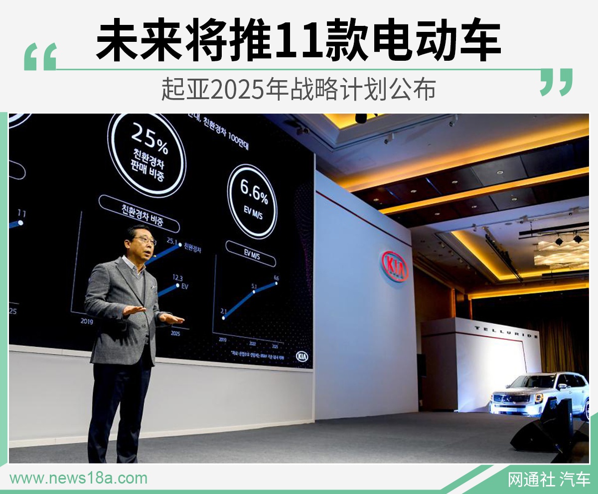 起亚2025年战略计划公布 未来将推11款电动车