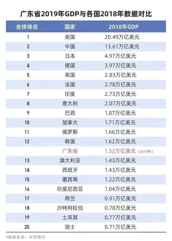 经济体总量突破10万亿_10万现金图片