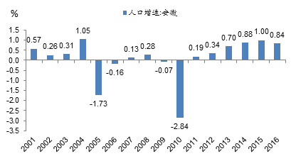 上海租房人口_现在南京租房的都是哪些人 来看看这份报告吧