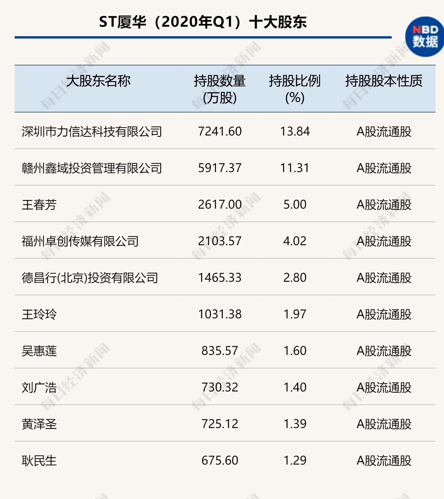 厦华老总_厦华电视(3)