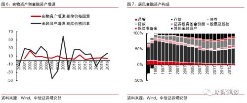 无锡gdp房地产占比_居民存款哪里去 投资怎么投