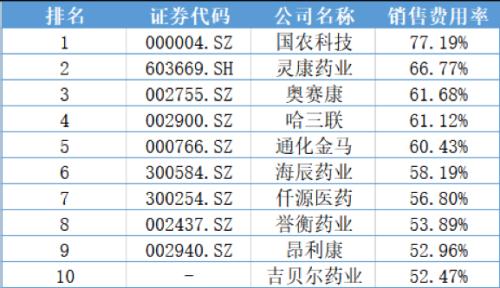 吉林企业排名_吉林好的中专排名