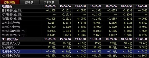 *ST盐湖400多亿是怎么亏出来的？ 业内有不同见解
