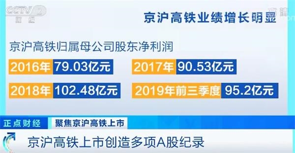 视频|巨无霸京沪高铁开盘就涨停 还创造多项纪录