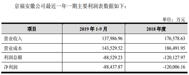 京沪高铁今日上市 投资“最赚钱高铁”能赚多少?