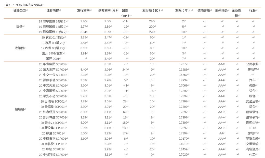 2020年义堂镇人口有多少_保田镇有多少人口(2)