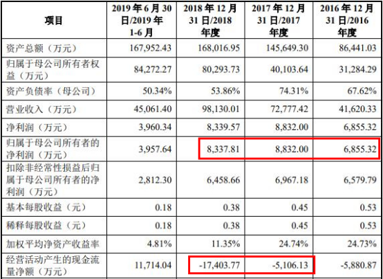 来源：联赢激光招股书上会稿