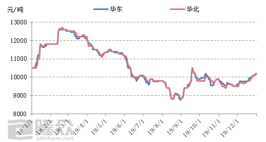 人口细分市_人口普查图片(3)