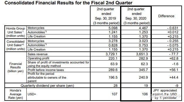 2021年日元GDP会上调吗_日元图片